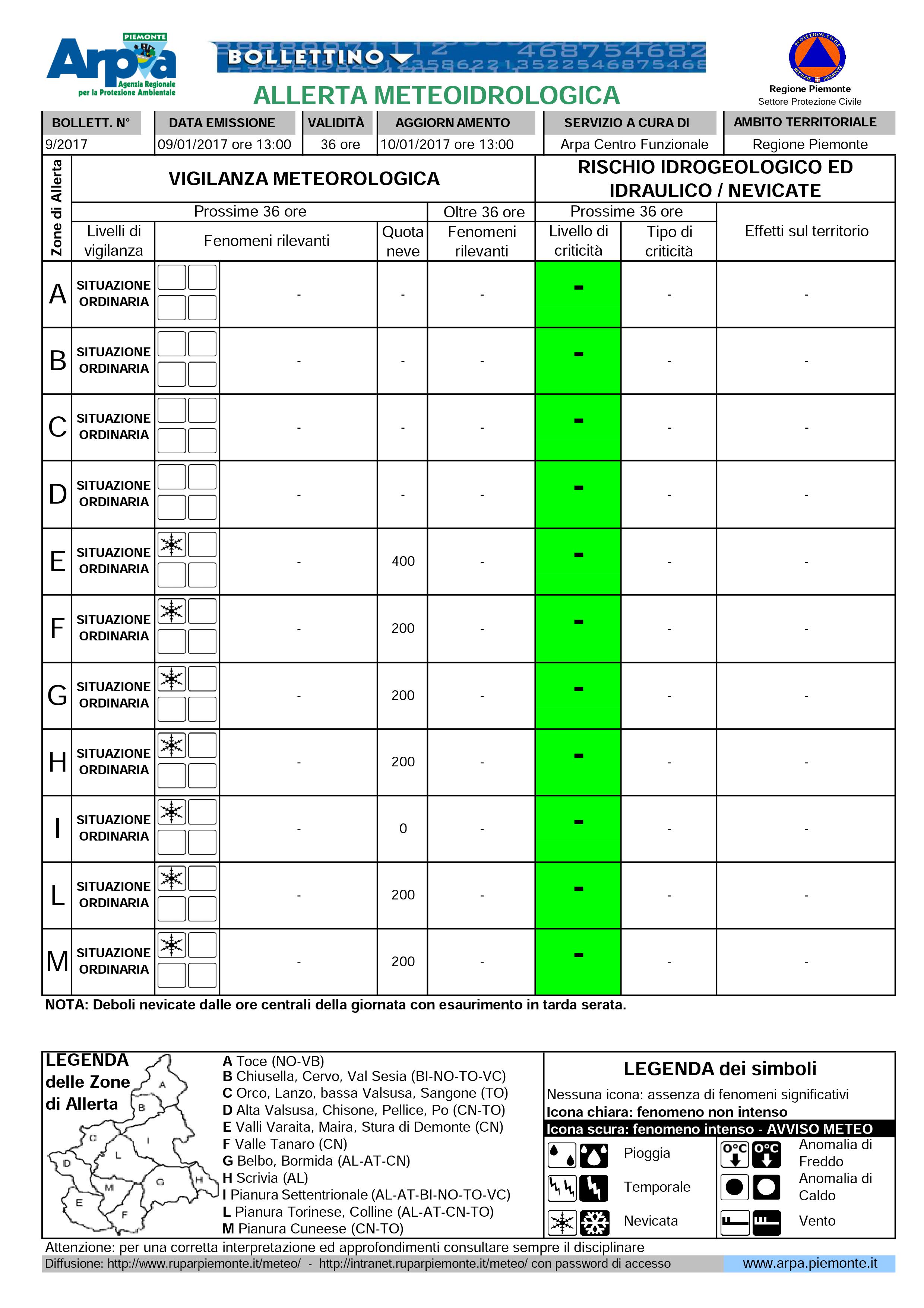 Allerta  Meteoidrologica 10/01/17