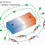 ILMAGNETE